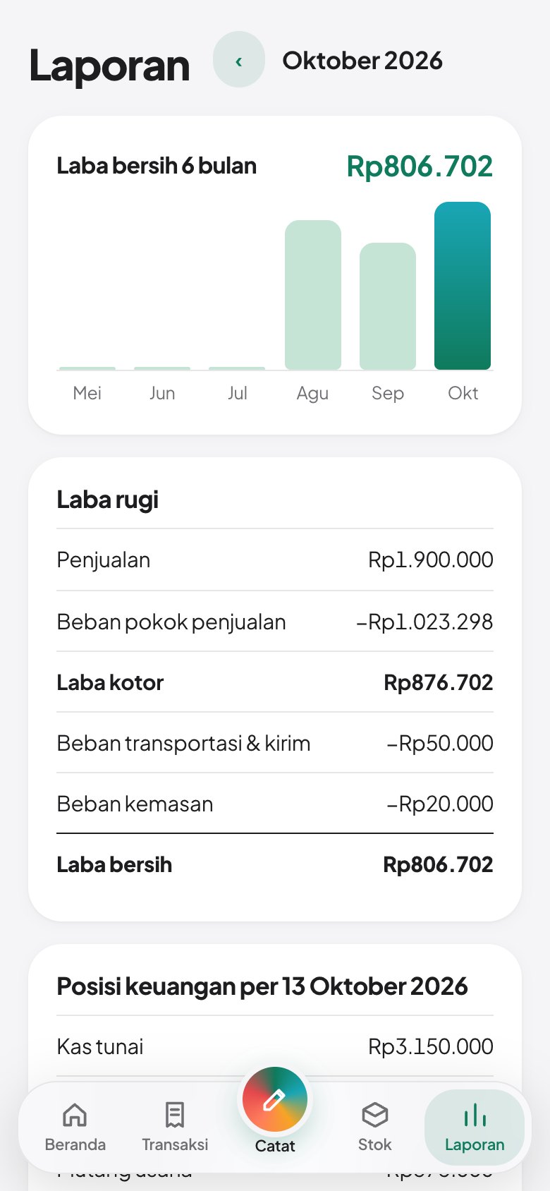 Tangkapan layar: Laba rugi dan posisi keuangan