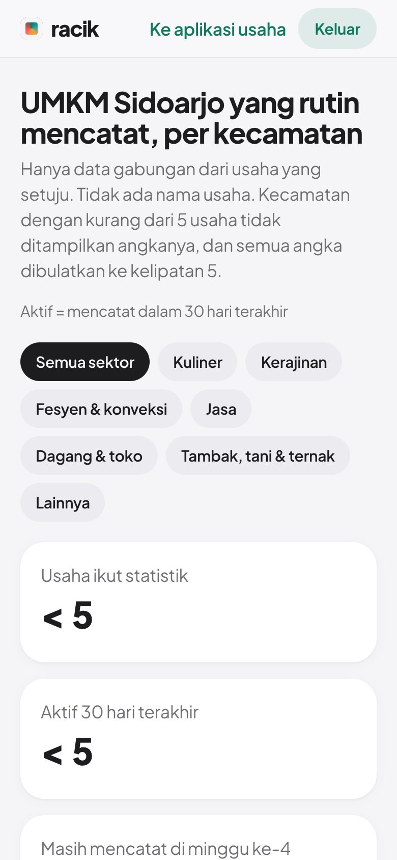 Tangkapan layar: Dasbor Pemkab dan pantauan pendamping